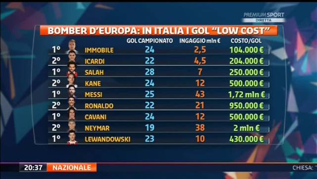  尤文锋霸梅开二度，意甲霸主强势登顶积分榜